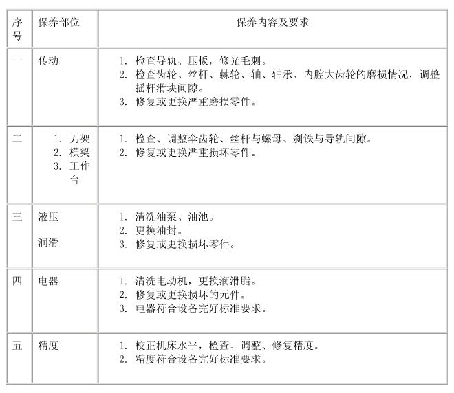 牛頭刨床二級(jí)保養(yǎng)部位圖