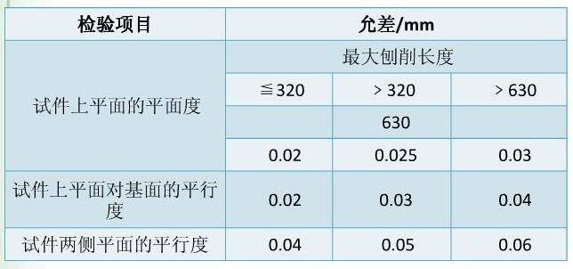 刨床試件精度檢查表