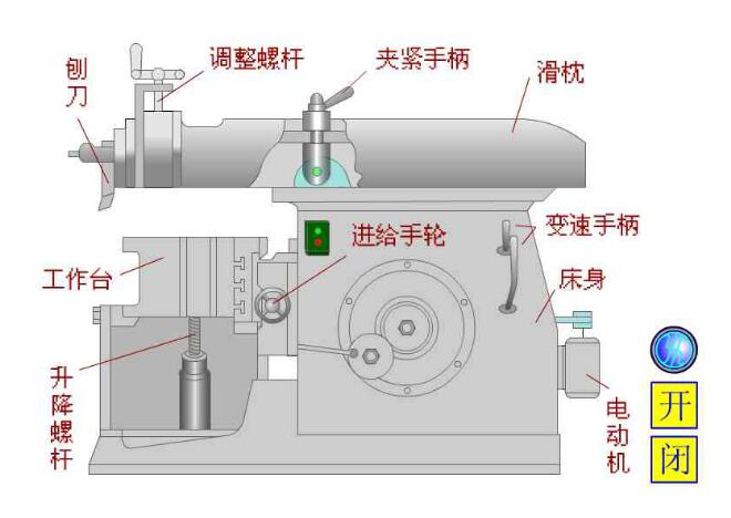 牛頭刨床結(jié)構(gòu)圖