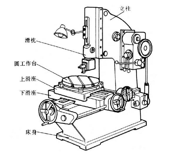 插床結(jié)構(gòu)圖