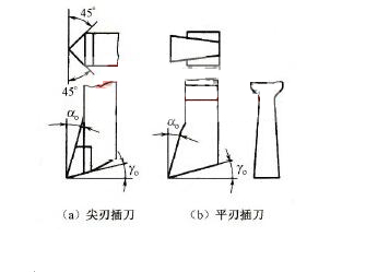 插刀