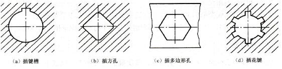 插鍵槽